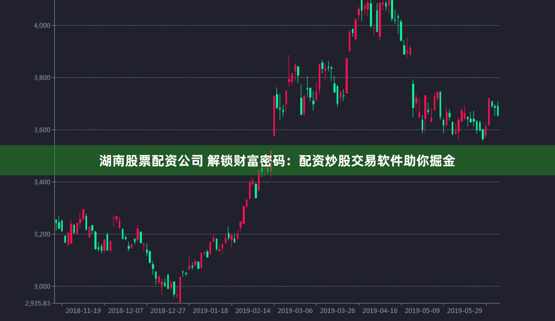 湖南股票配资公司 解锁财富密码：配资炒股交易软件助你掘金