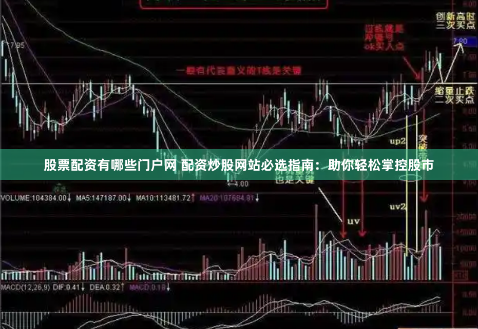 股票配资有哪些门户网 配资炒股网站必选指南：助你轻松掌控股市