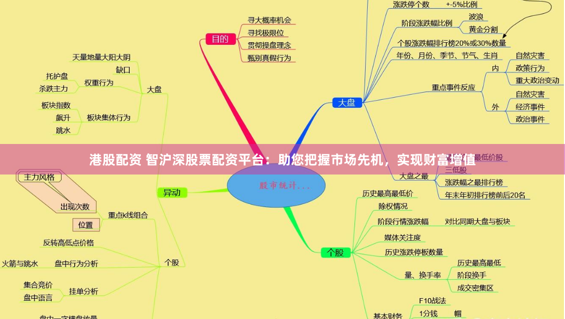 港股配资 智沪深股票配资平台：助您把握市场先机，实现财富增值