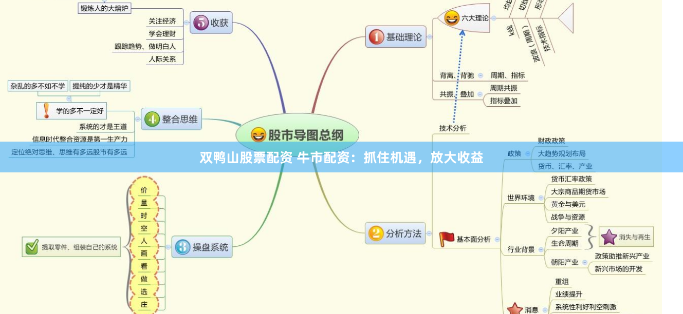 双鸭山股票配资 牛市配资：抓住机遇，放大收益