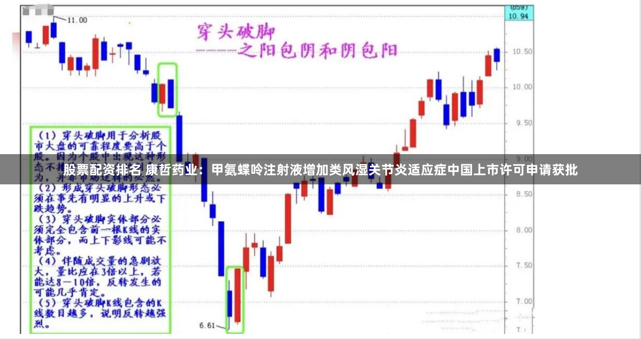 股票配资排名 康哲药业：甲氨蝶呤注射液增加类风湿关节炎适应症中国上市许可申请获批