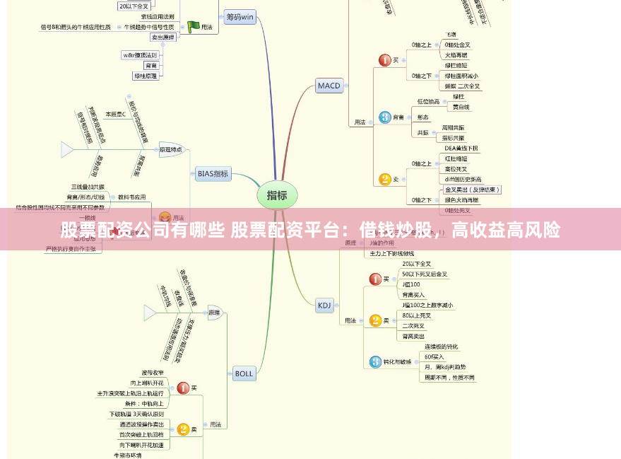 股票配资公司有哪些 股票配资平台：借钱炒股，高收益高风险