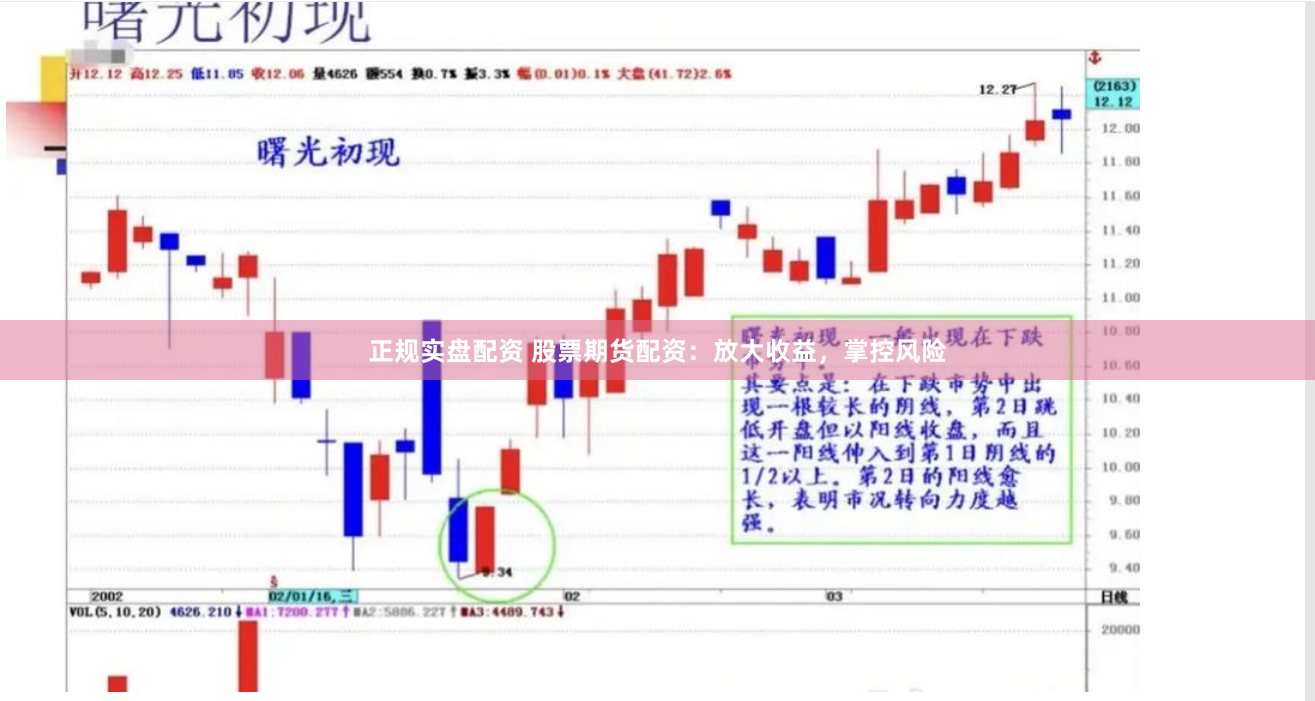 正规实盘配资 股票期货配资：放大收益，掌控风险