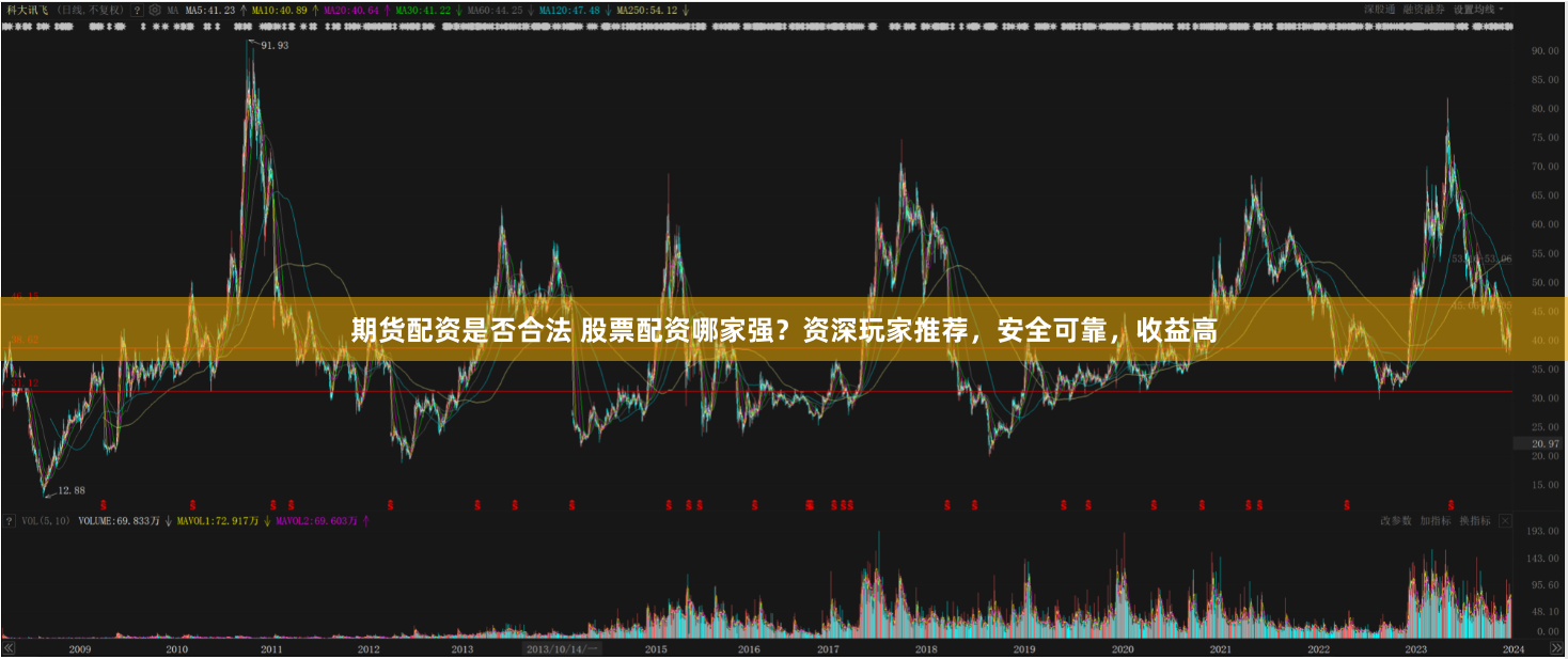 期货配资是否合法 股票配资哪家强？资深玩家推荐，安全可靠，收益高