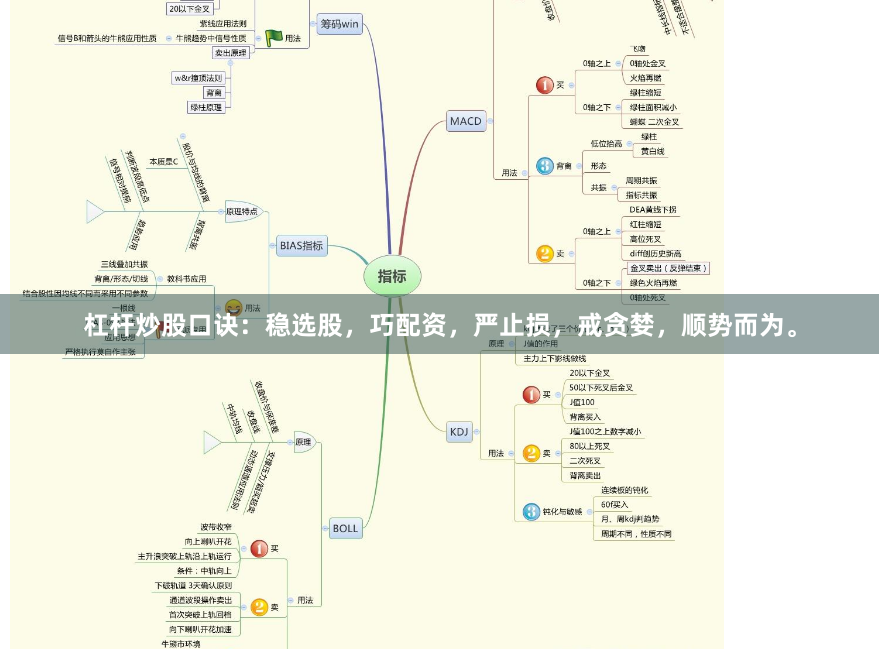 杠杆炒股口诀：稳选股，巧配资，严止损，戒贪婪，顺势而为。