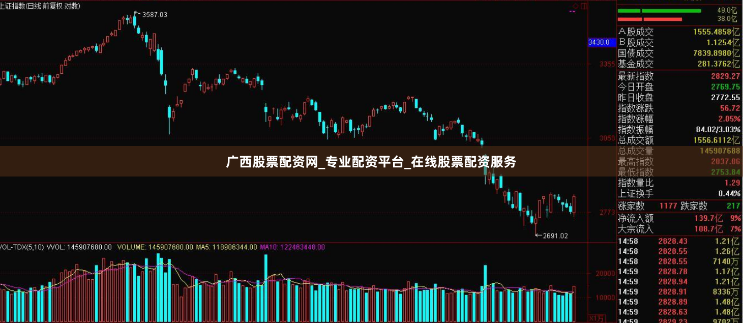 广西股票配资网_专业配资平台_在线股票配资服务