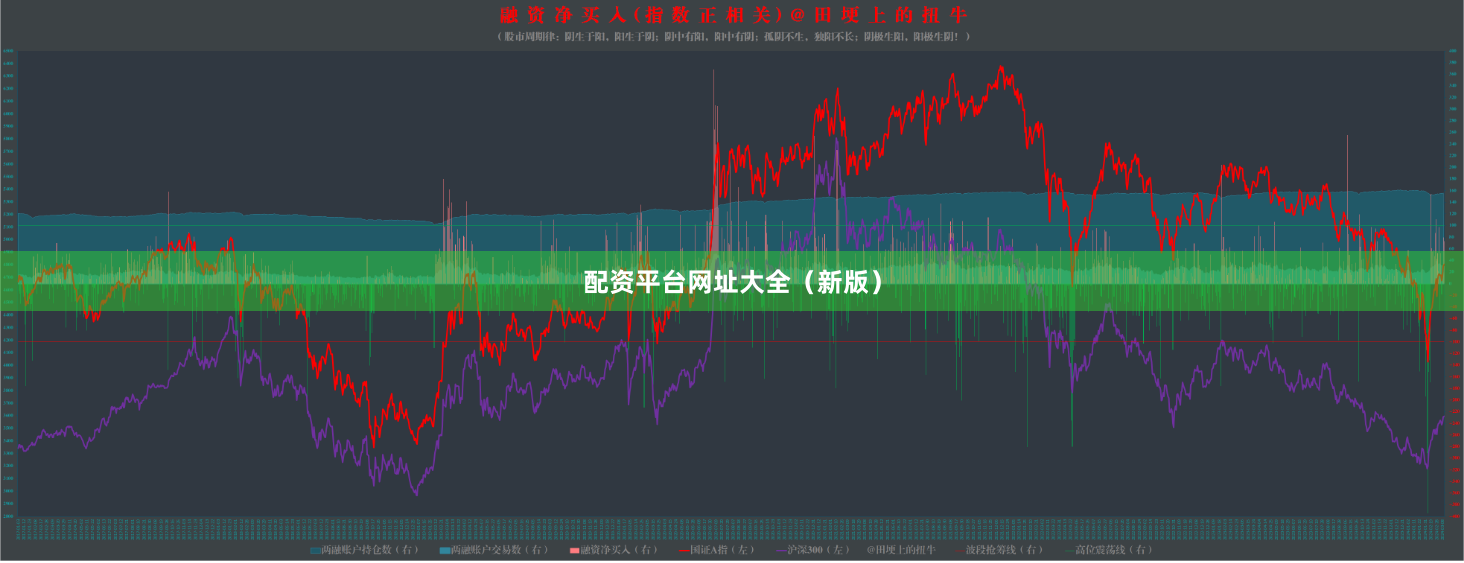 配资平台网址大全（新版）