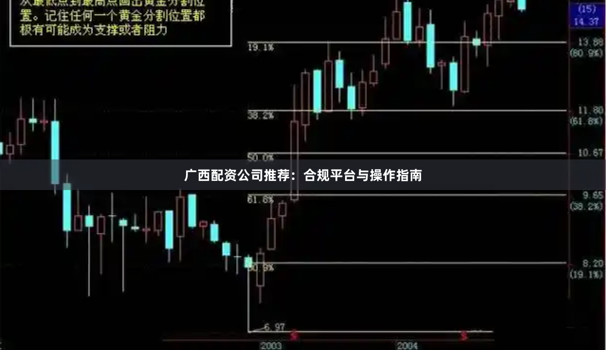 广西配资公司推荐：合规平台与操作指南
