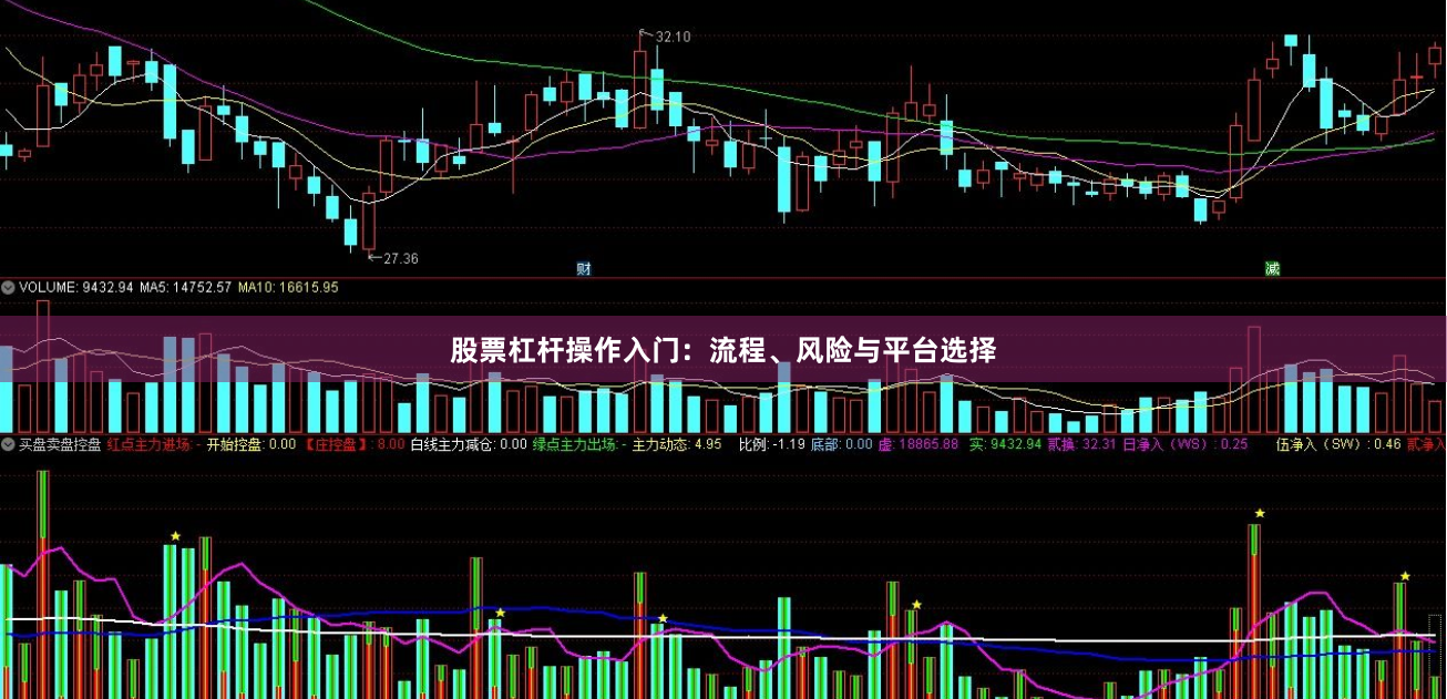 股票杠杆操作入门：流程、风险与平台选择