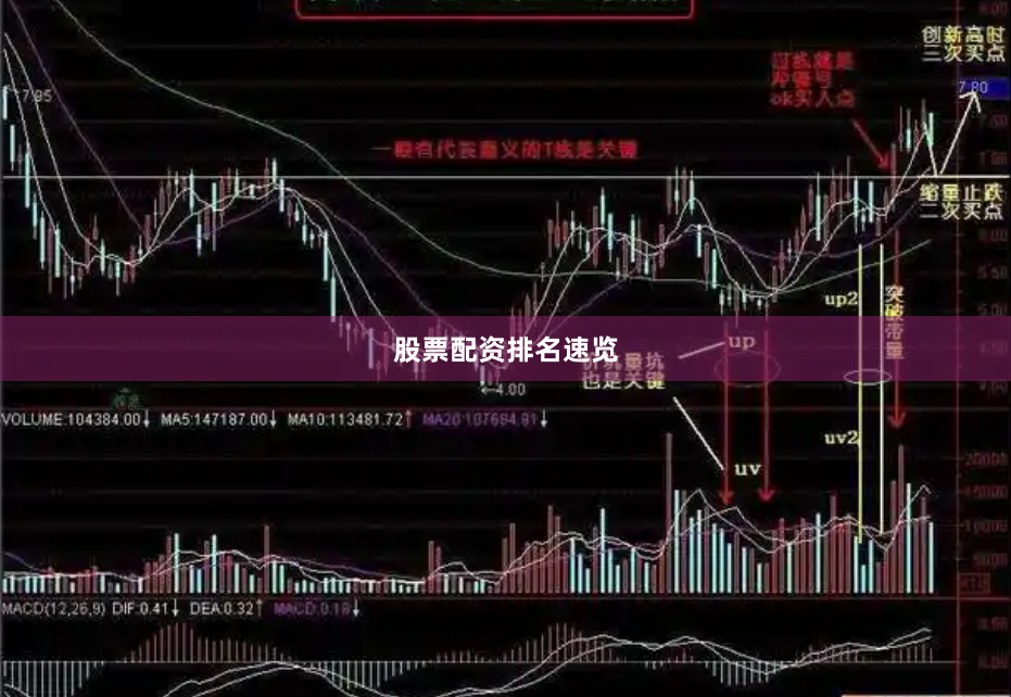 股票配资排名速览